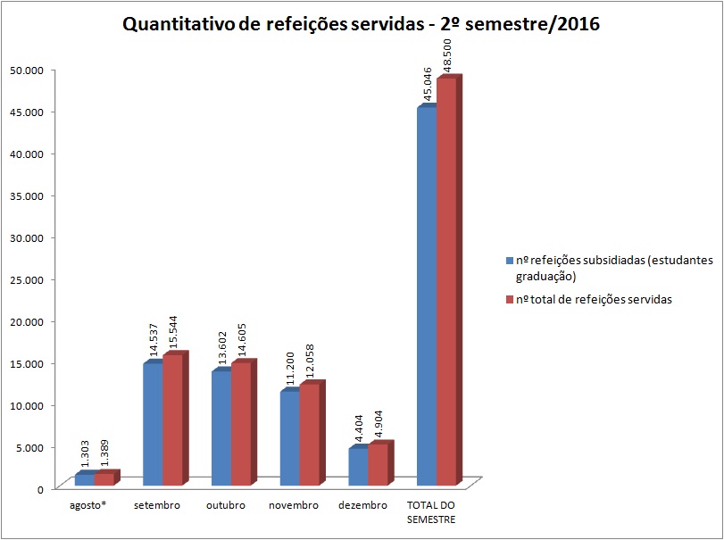 Ref. subsidiada x total ref. 2016/2
