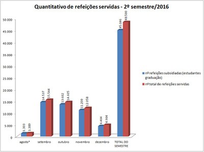 Ref. subsidiada x total ref. 2016/2