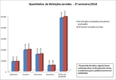 Refeições subsidiadas x total ref. 2018/2