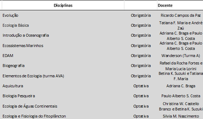 disciplinas bac ciencias biologicas 