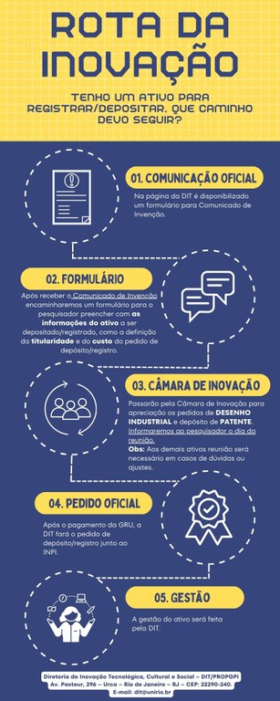 Rota da Inovação