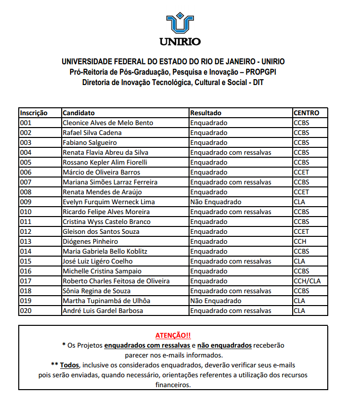 resultado enquadramento Inova 2018