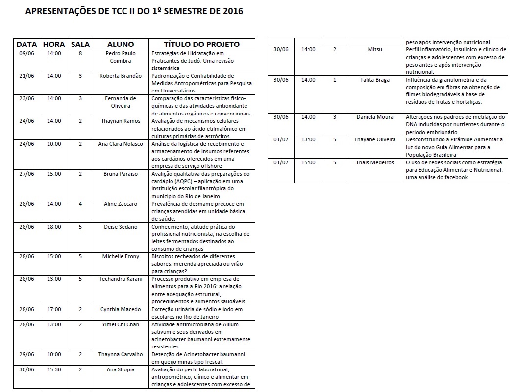 Apresentações TCC II
