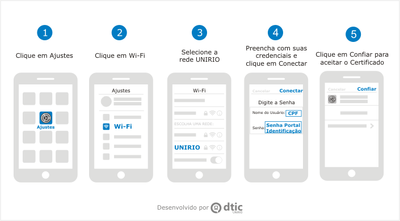 Configuração IOS