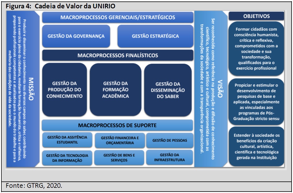 Imagem Cadeia de Valor