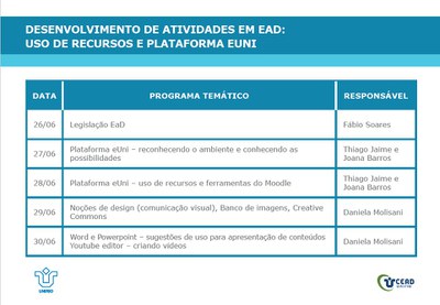 Cursos terão carga horária de 20h (Imagem: Cead)