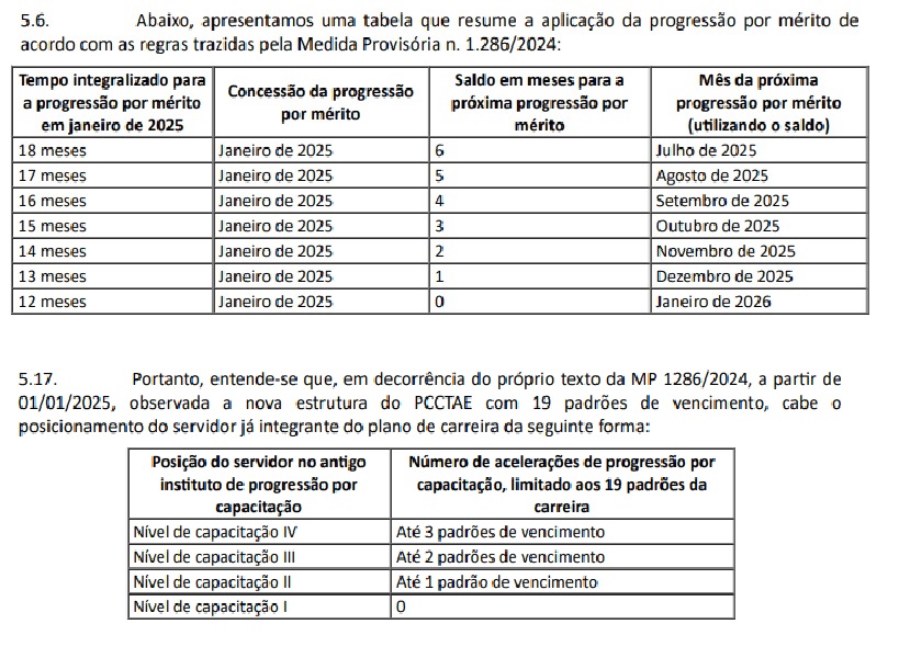Informe sobre as mudanças no PCCS dos Técnico-Administrativos em Educação