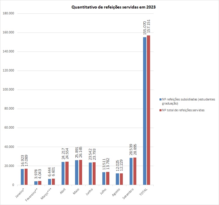 ref. subsidiadas x total ref. servidas até setembro