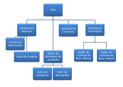 Portal da Transparência.