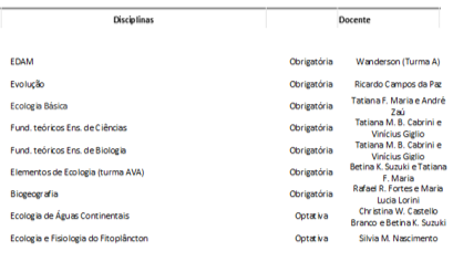 Licenciatura Ciências Biológicas (Integral)
