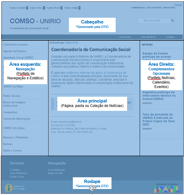 Marcação das áreas do site