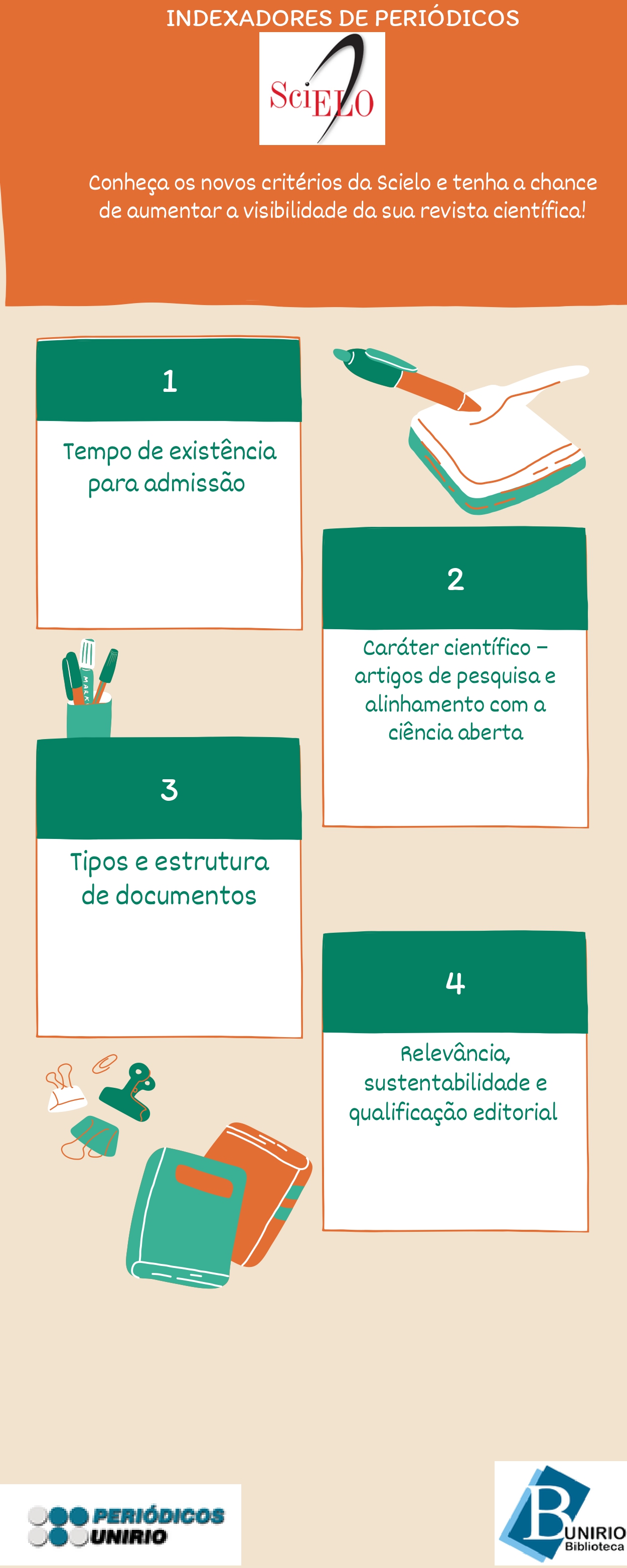 Infografico scielo_page-0001.jpg