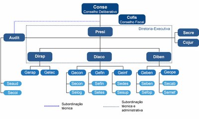 Organograma HUGG.jpg