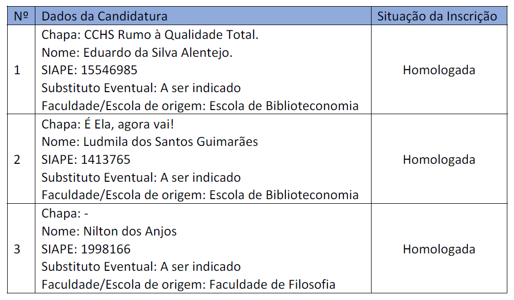 Consulta 2021 Homologação Consulta 2021 Homologação