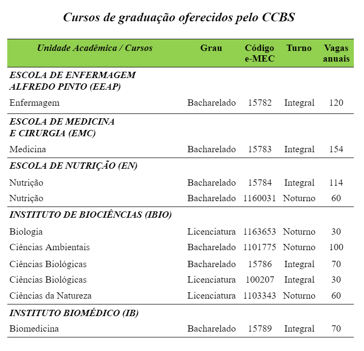 CCBS CURSOS