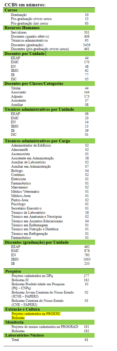 CCBS EM NÚMEROS4