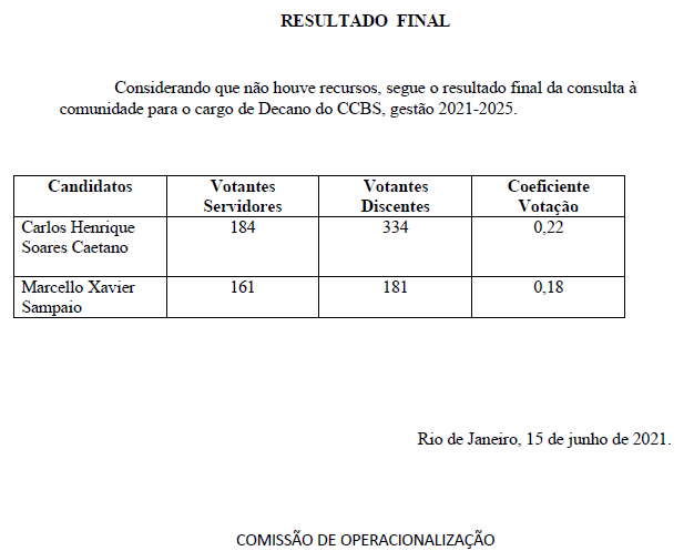 RESULTADO FINAL 