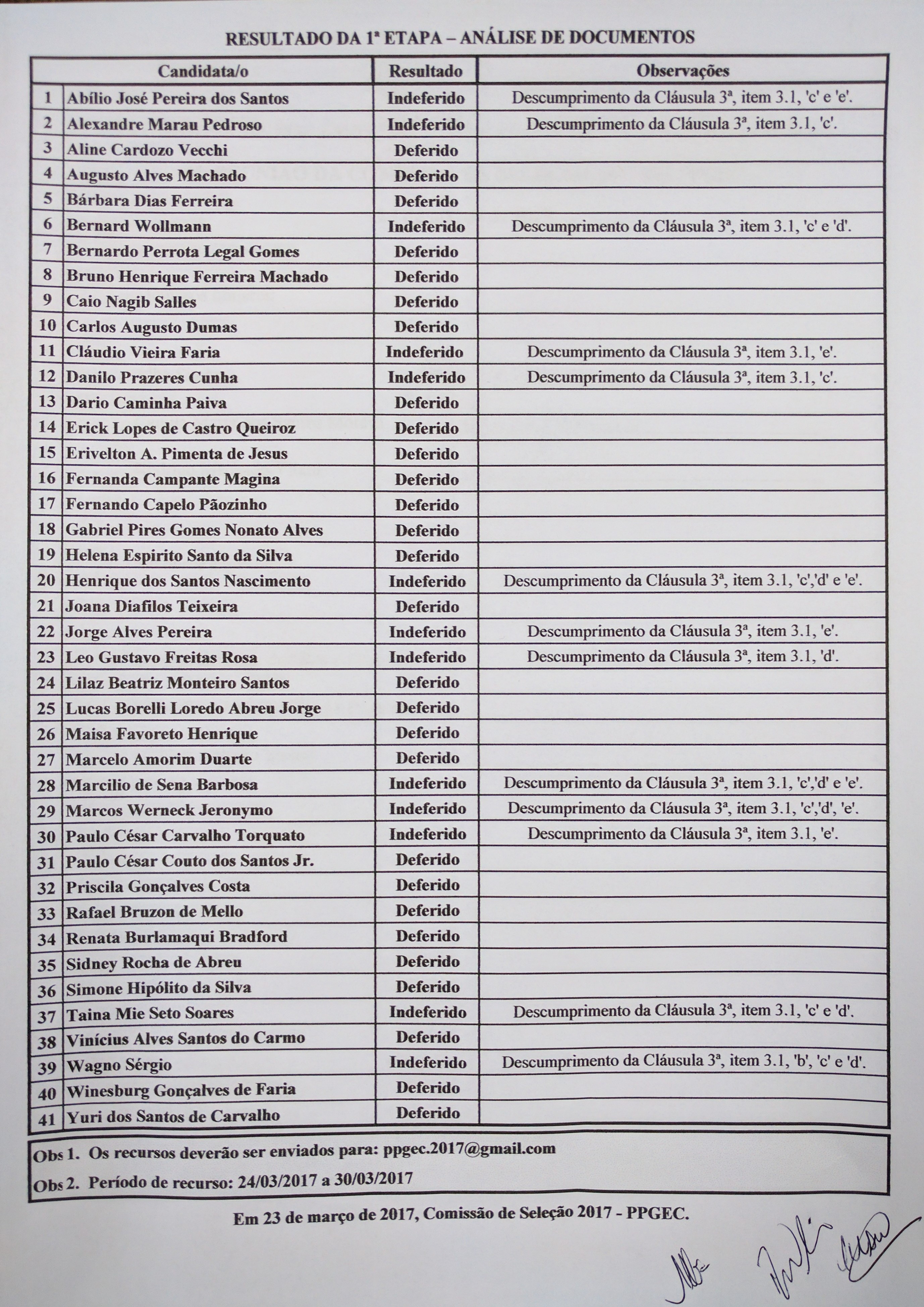 RESULTADOS 1a. FASE 2017