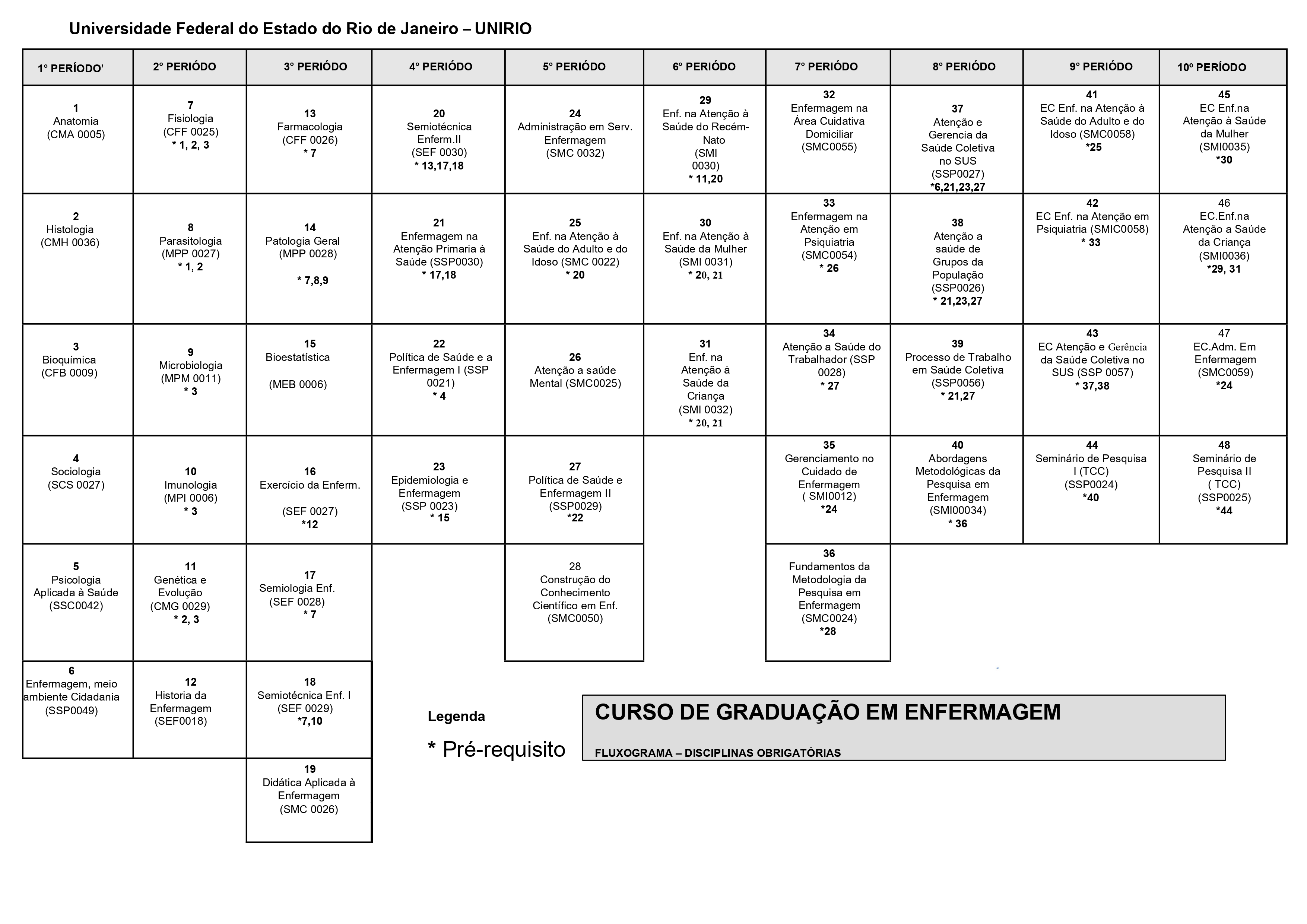 Fluxograma disciplinas atualizado 2025 PARTE 1