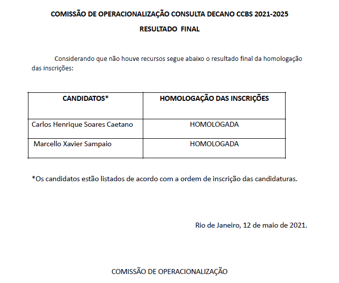 Resultado das Inscrições