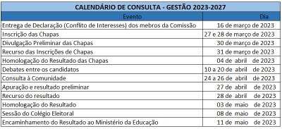 Calendário Eleiçao reitoria 2023