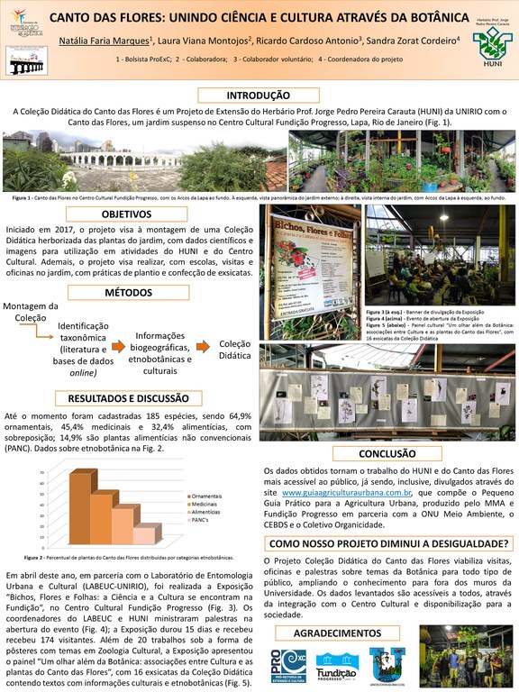 Poster Canto das Flores SIA 2018