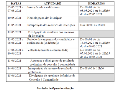 Retificação do Edital