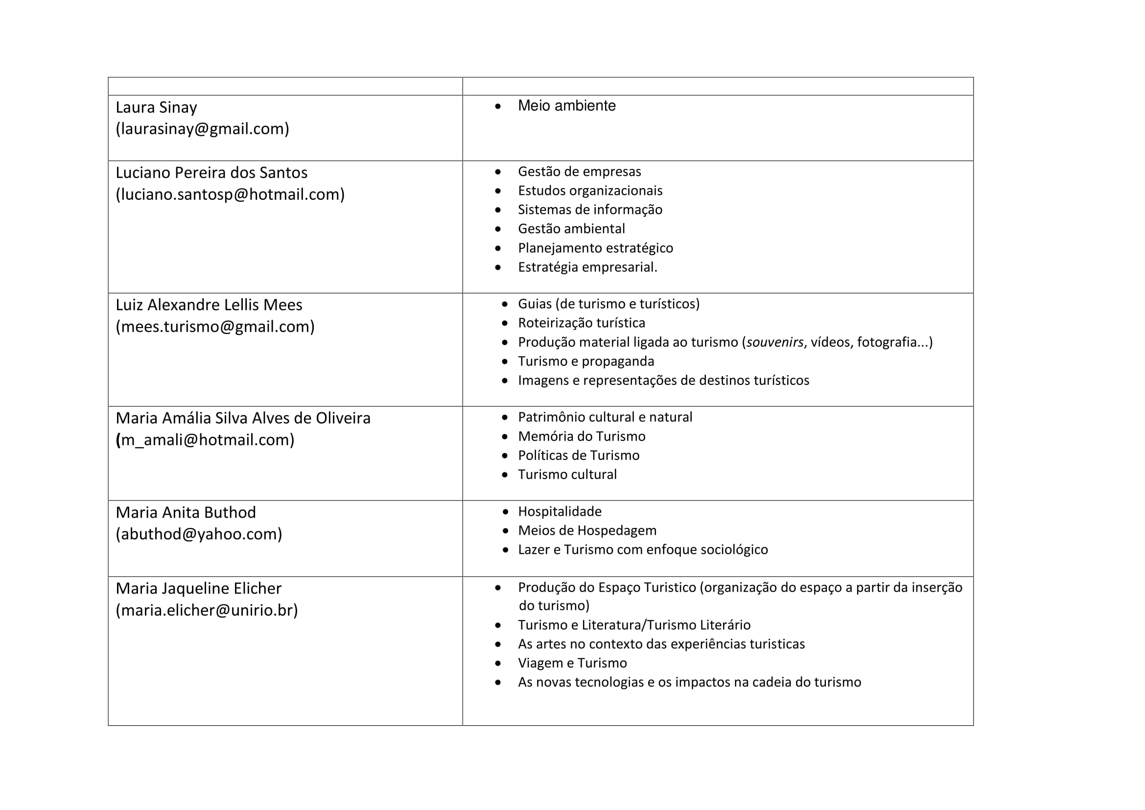 EAD Orientadores 2