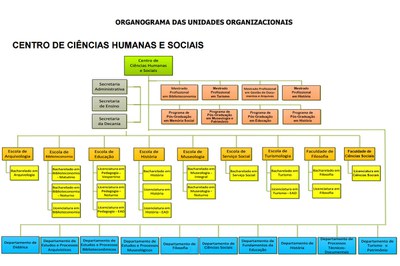 Unidades