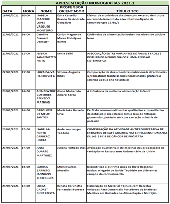 Apresentação TCC 2021.1 1