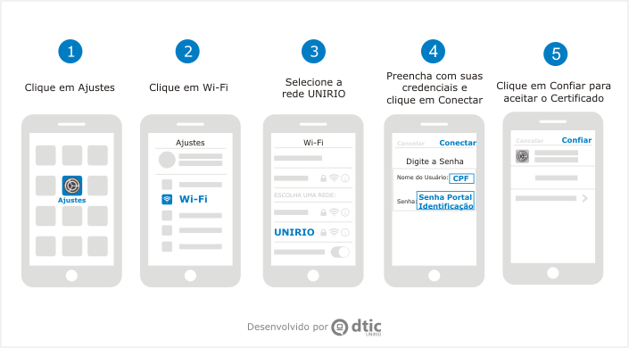 Cinco telas do celular IPHONE com as etapas de configuração do Wi-Fi Unirio