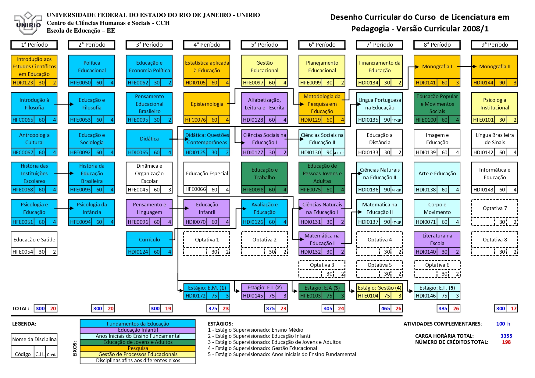 Matriz Curricular