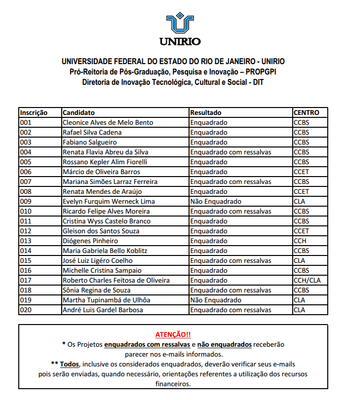 resultado enquadramento Inova 2018