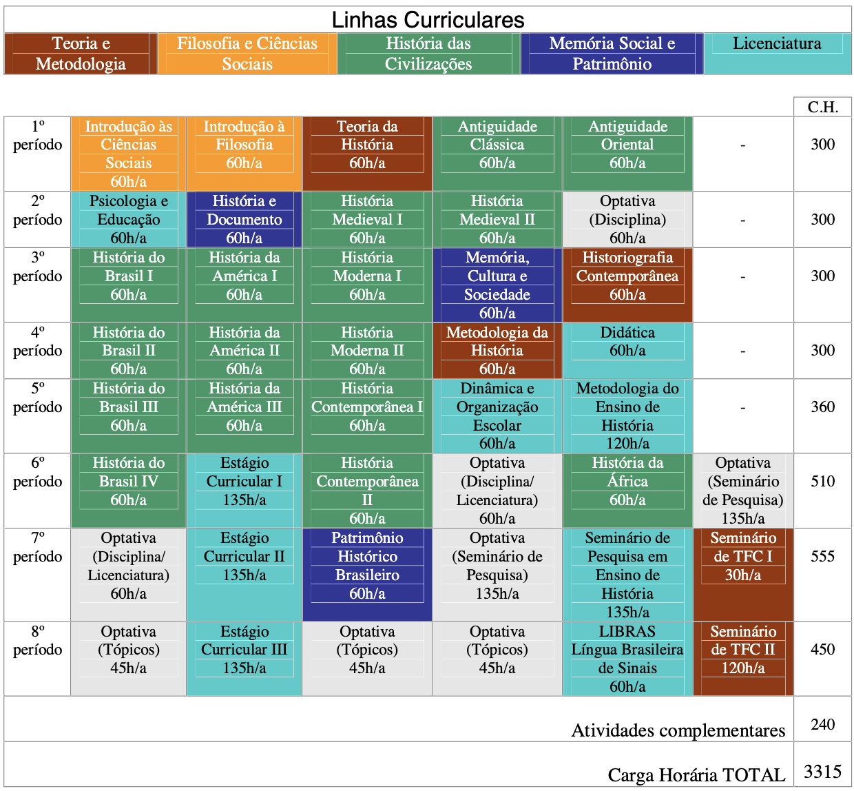 organograma licenciatura