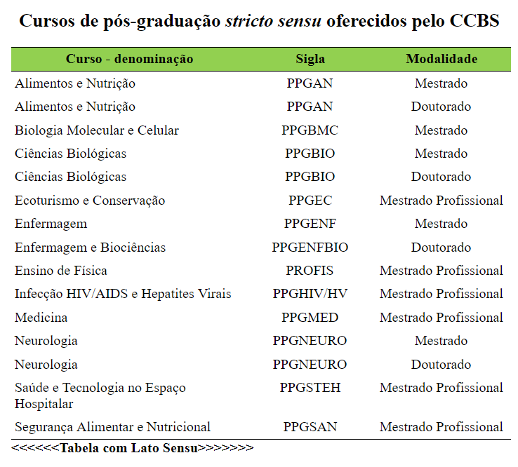CCBS CURSOS POS