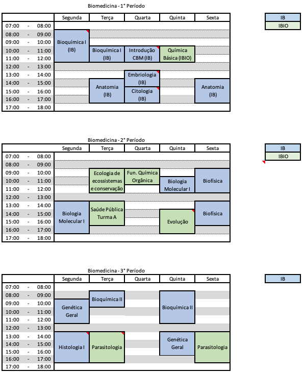 Grade 2025.2 - 1 a 3