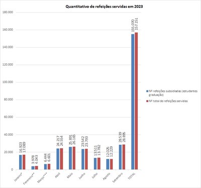 ref. subsidiadas x total ref. servidas até setembro
