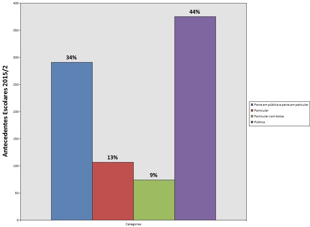 Antecedentes escolares 2015.2