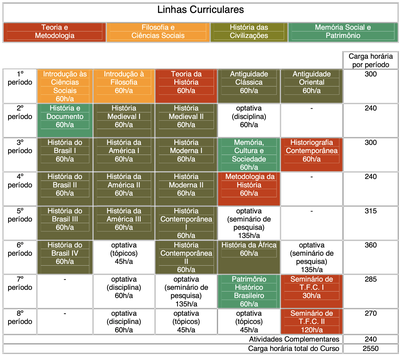 organograma bacharelado