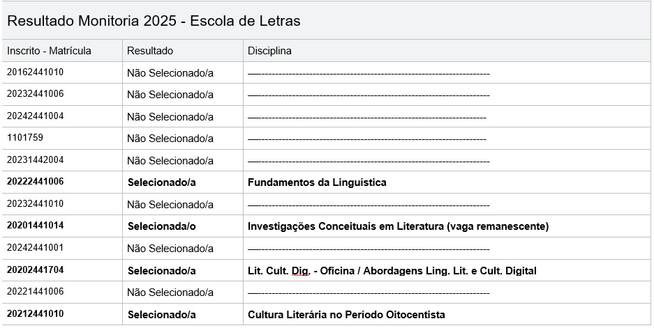 resultado monitoria imagem