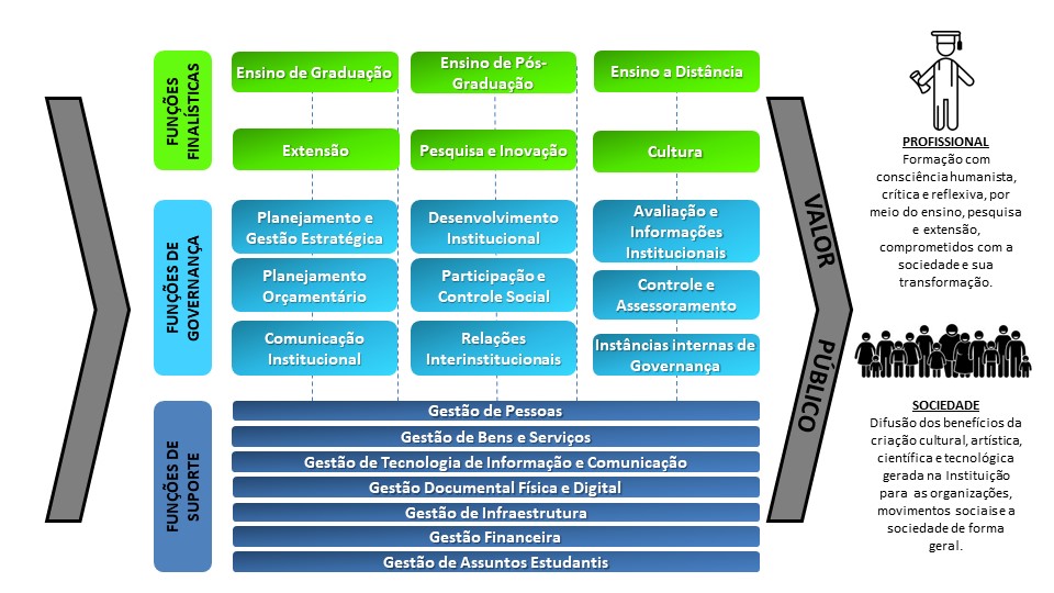 Cadeia de Valor UNIRIO 2025