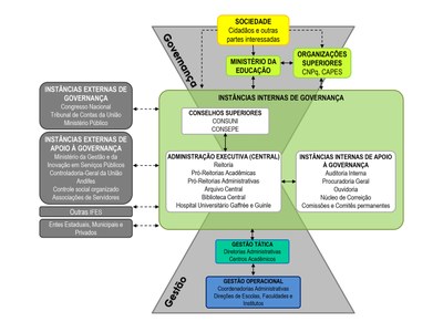 Modelo de Governança 2024