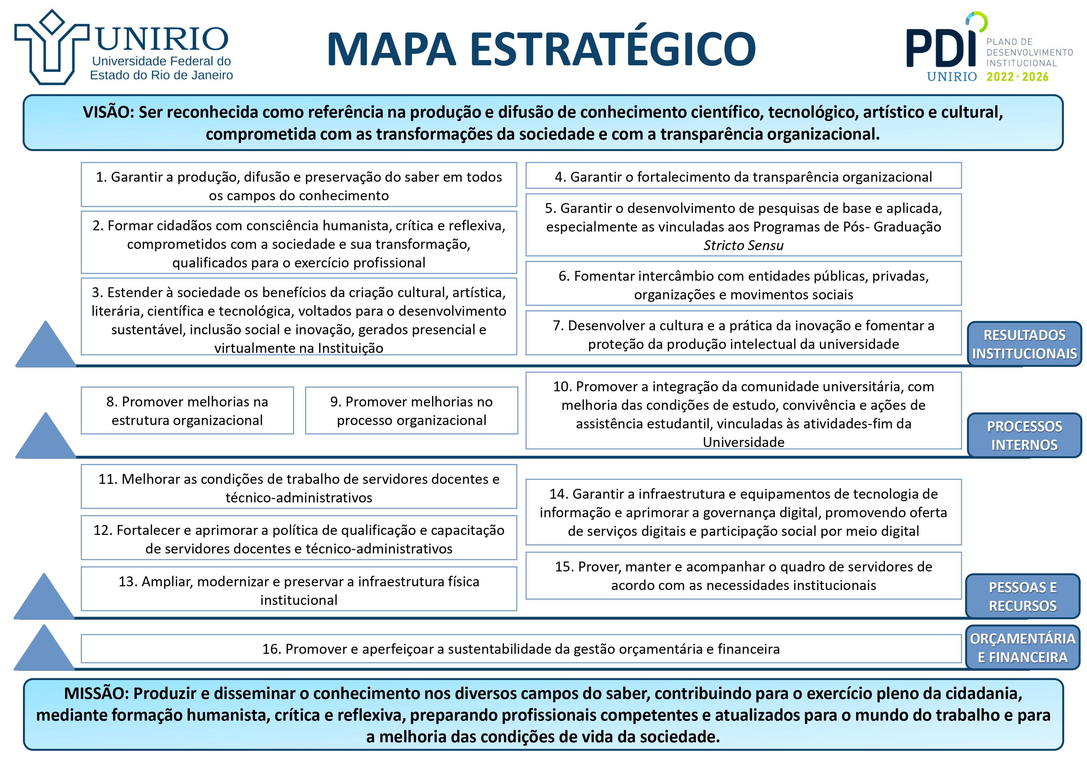 Mapa Estratégico rev