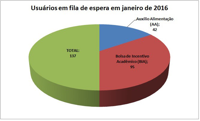 espera jan/16 espera jan/16
