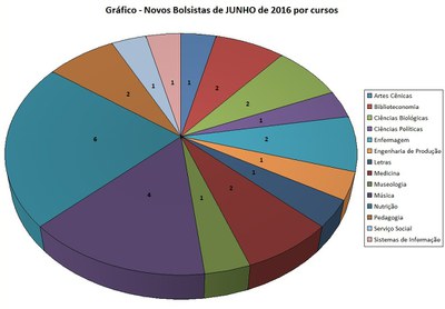 convocação jul/16