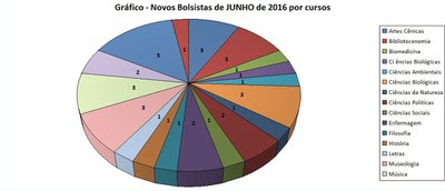 convocação jun/16