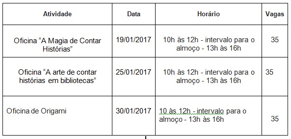 Tabela atividades Janeiro 40 anos Biblioteca Central