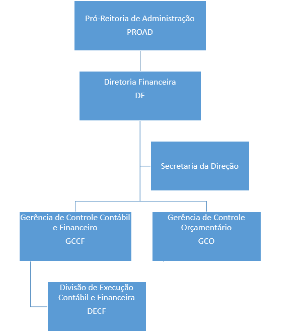 Organograma 2019.png