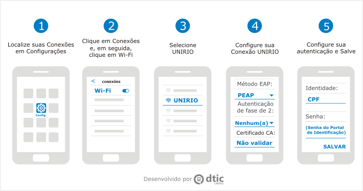 Cinco telas do celular Android com as etapas de configuração do Wi-Fi Unirio