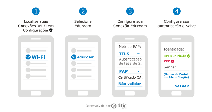 Configuração Eduroam Android